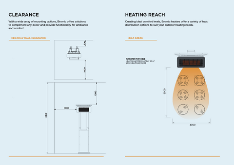 BROMIC Tungsten Portable GAS Outdoor heater