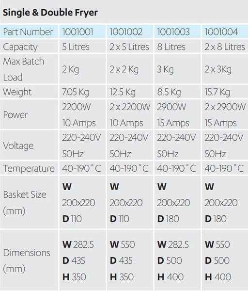 Birko Benchtop Fryers (5L or 8L, double or single) Australian