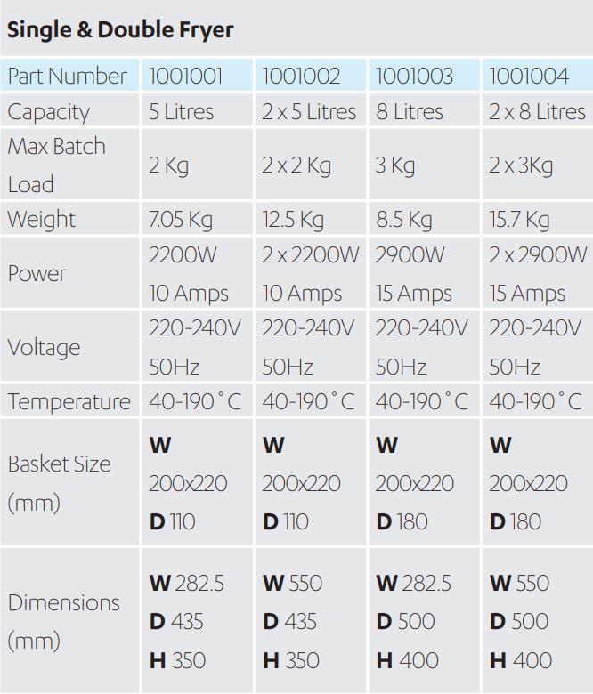 Birko Benchtop Fryers (5L or 8L, double or single) Australian Catering Equipment Supplies